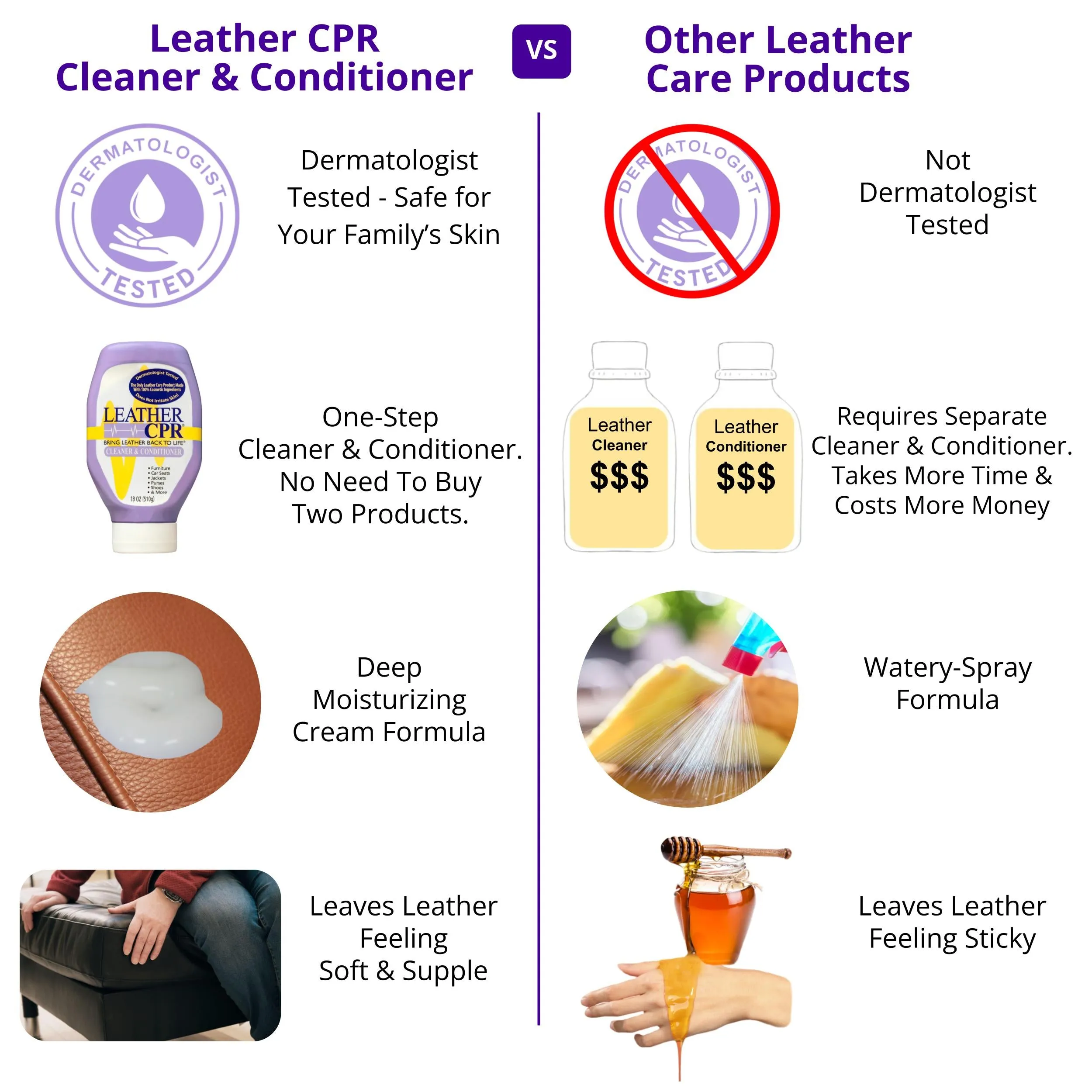 Leather CPR Cleaner & Conditioner 18oz