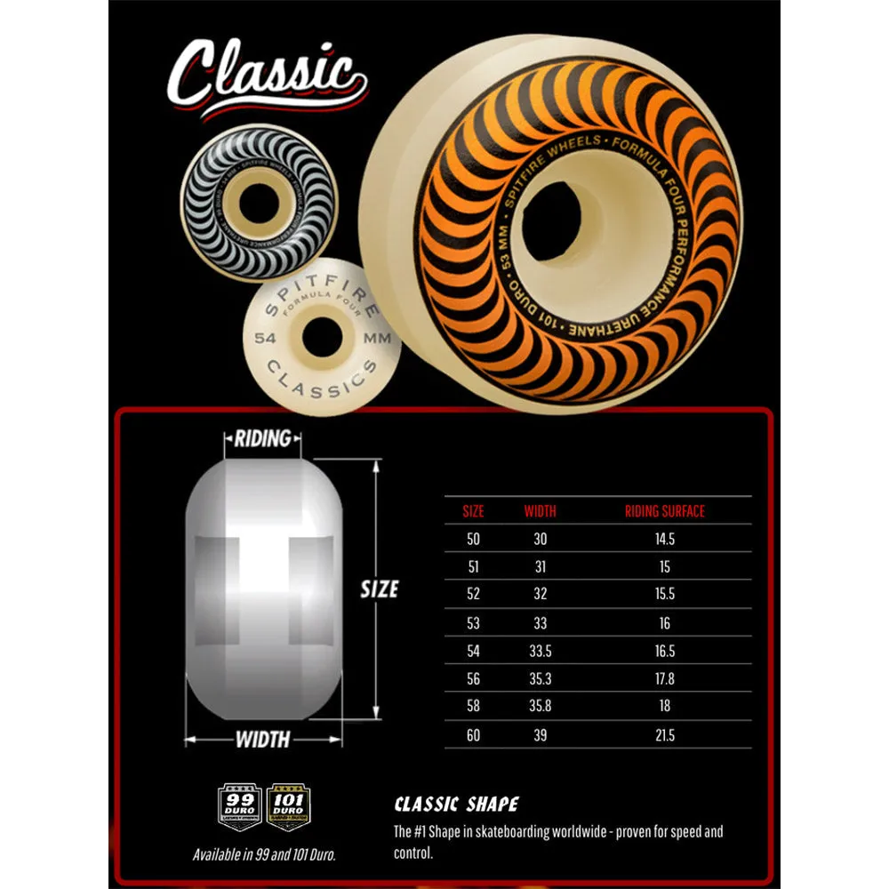 Spitfire - F4 Arson Business 53MM 99A Skateboard Wheels